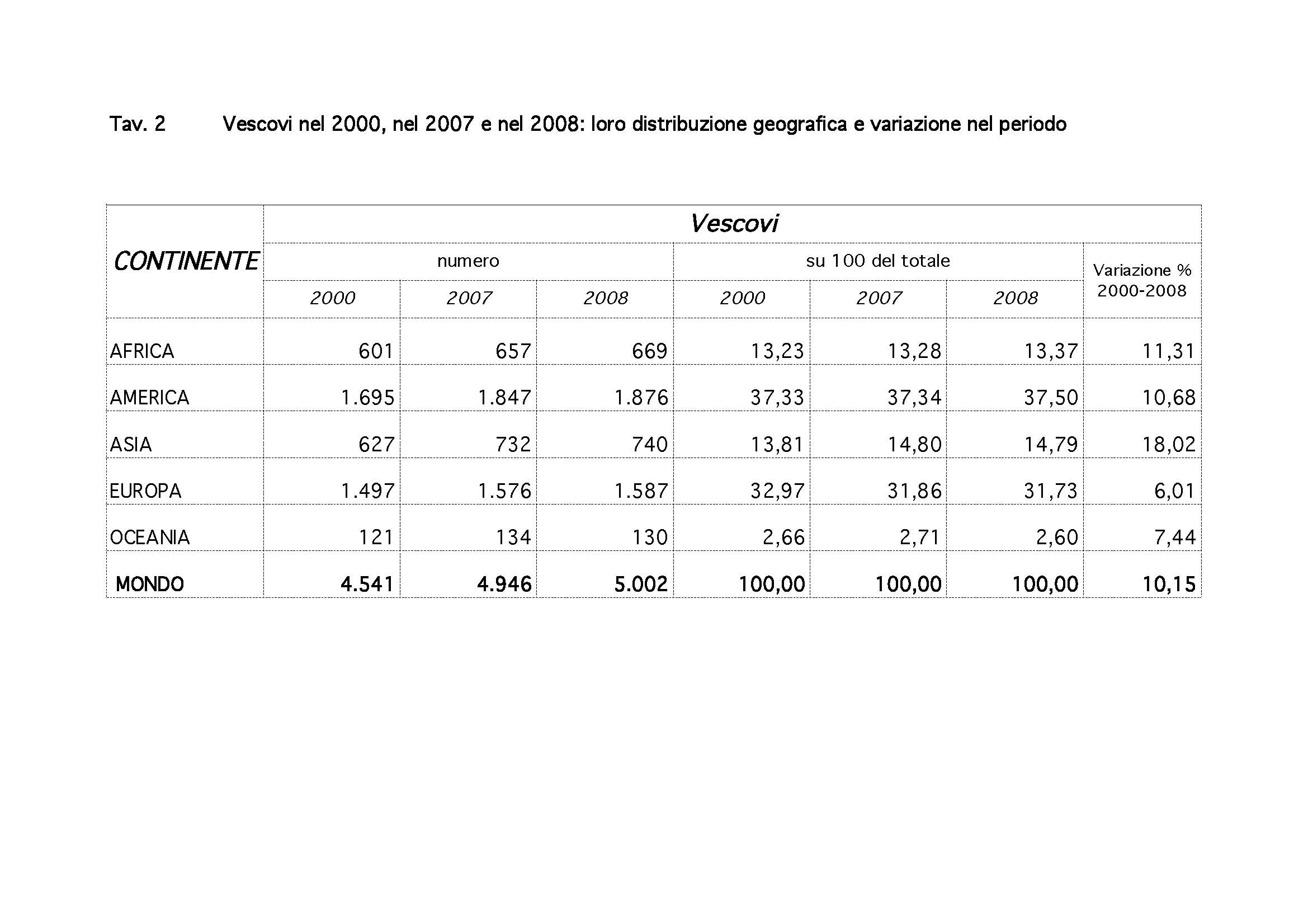 TAVOLEanno2010_Tav.1_Page_2