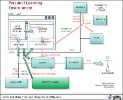 progettare_e-learning